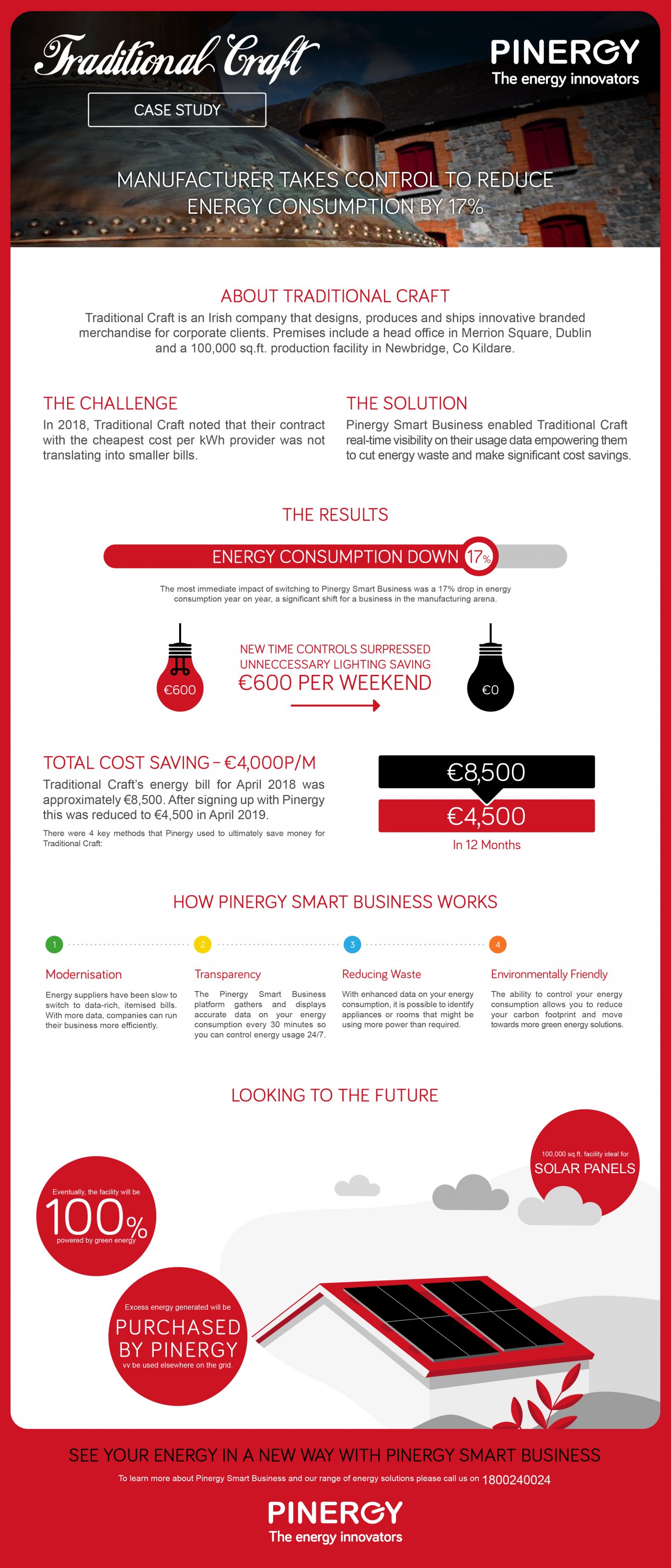 Manufacturing Energy Consumption Case Study - Pinergy and Traditional Craft